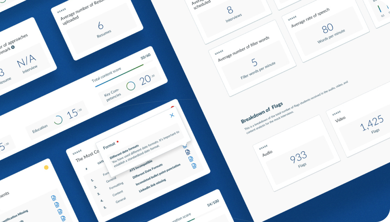 Decorative figures of dashboards